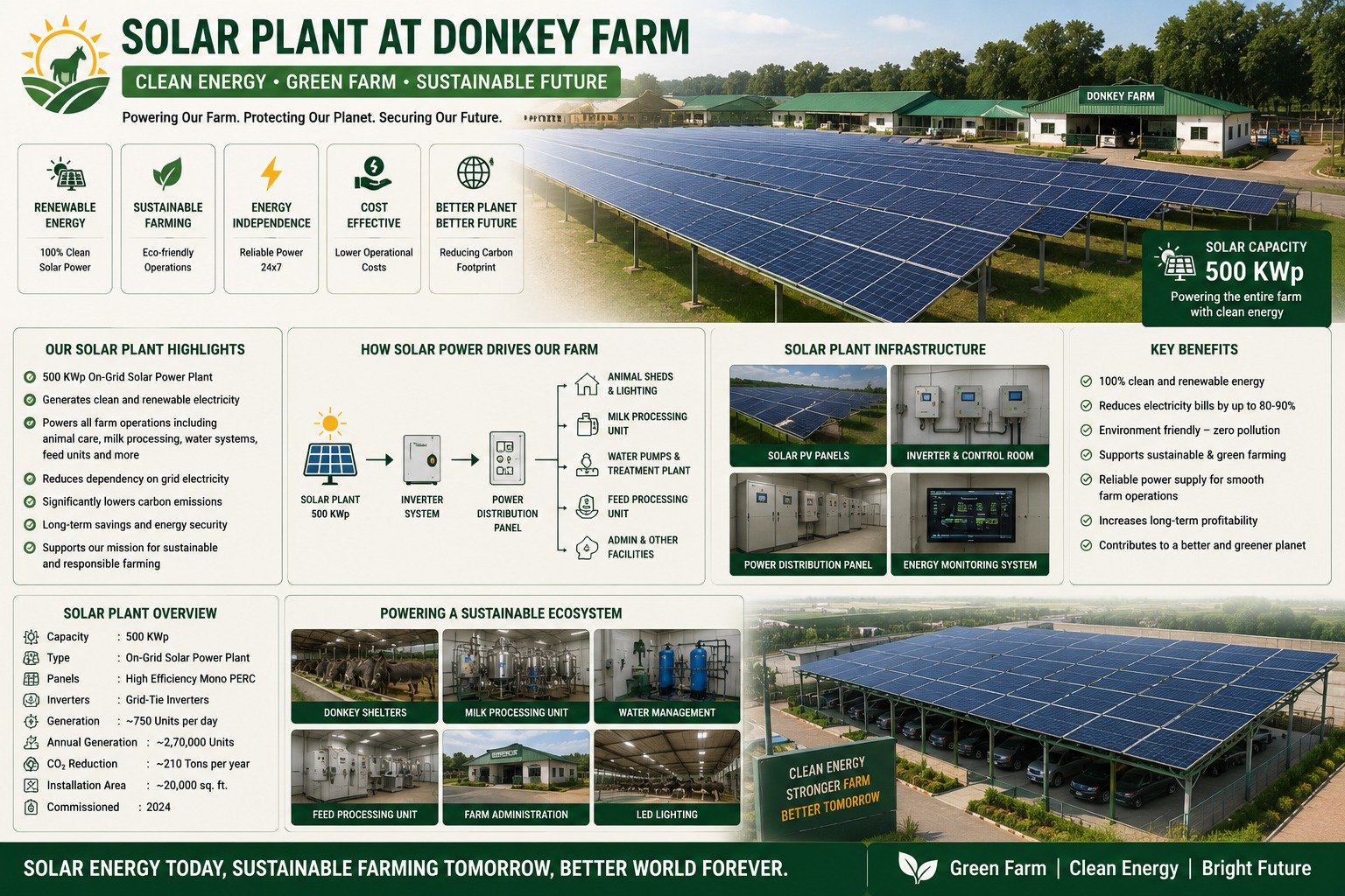 Solar Plant